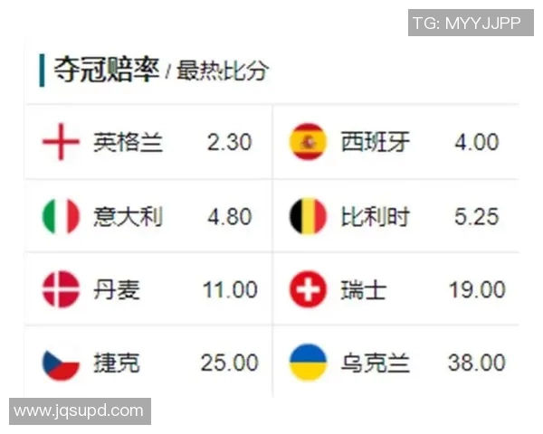 德国与西班牙足球对决赔率分析及投注建议