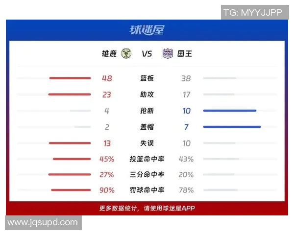 湖人对阵雄鹿比赛球员数据全面分析与对比 湖人对阵雄鹿比赛球员数据全面分析与对比