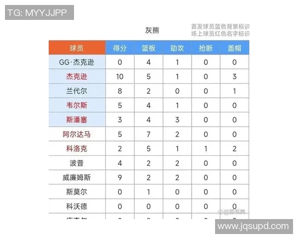 灰熊与马刺季后赛对决精彩回顾及比分分析