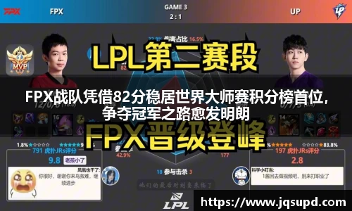 FPX战队凭借82分稳居世界大师赛积分榜首位，争夺冠军之路愈发明朗