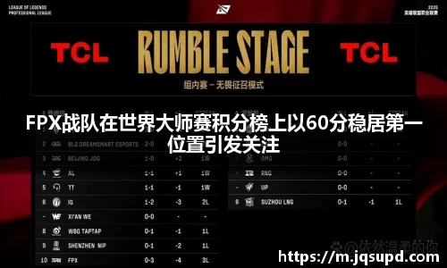 FPX战队在世界大师赛积分榜上以60分稳居第一位置引发关注