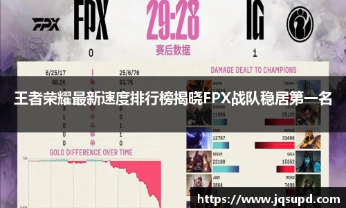 王者荣耀最新速度排行榜揭晓FPX战队稳居第一名